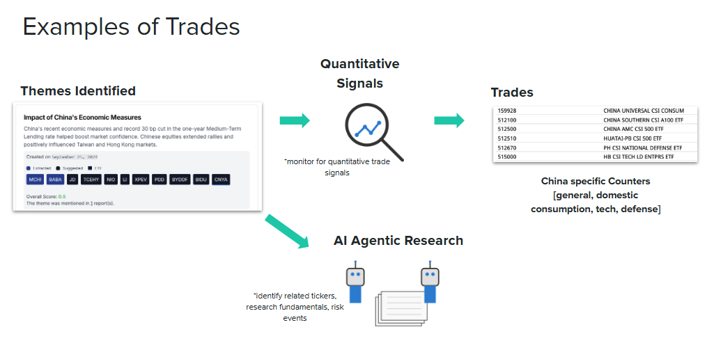 example of trades 1