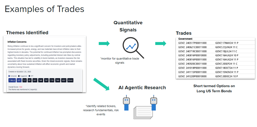 example of trades 2