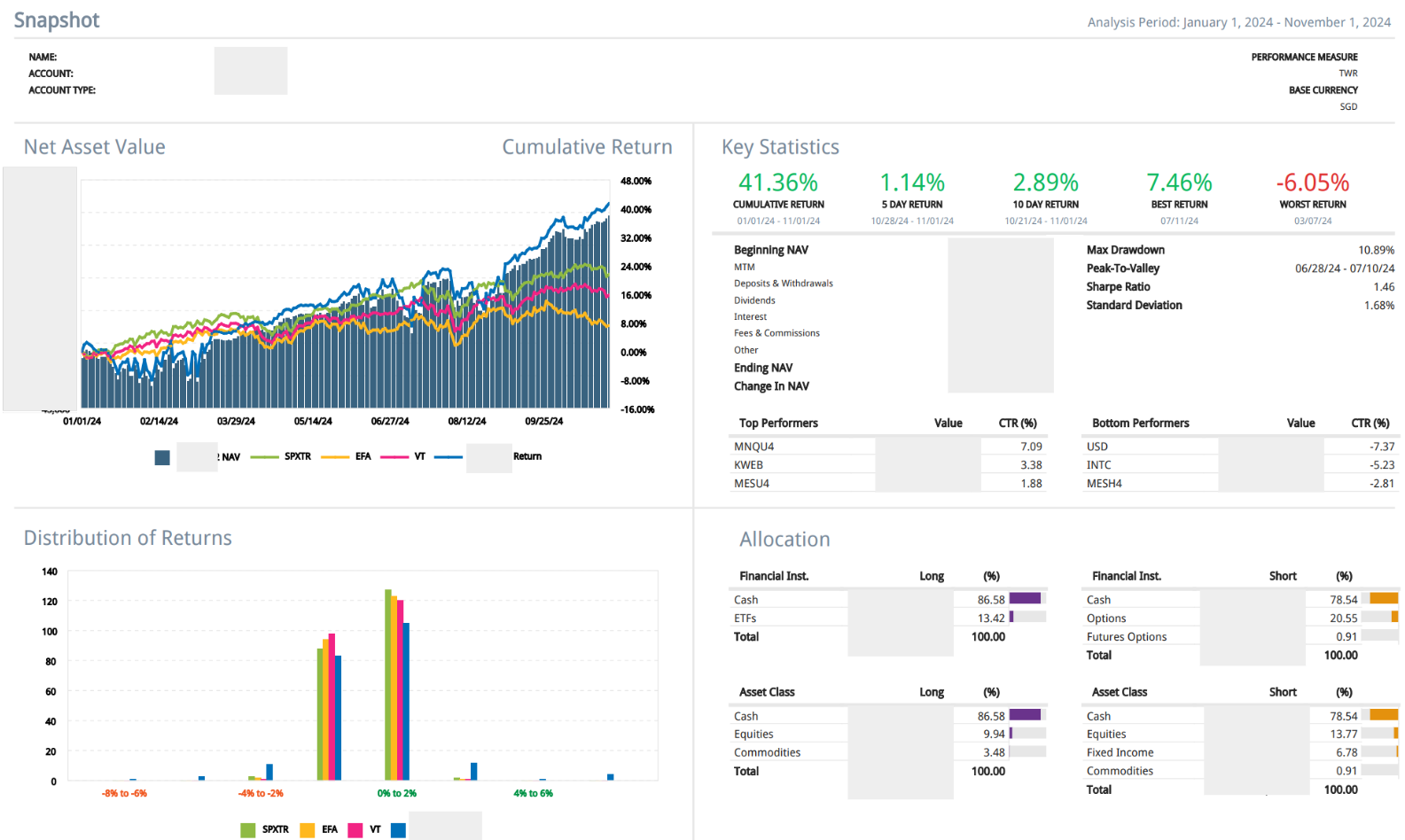 Portfolio 1 Snapshot