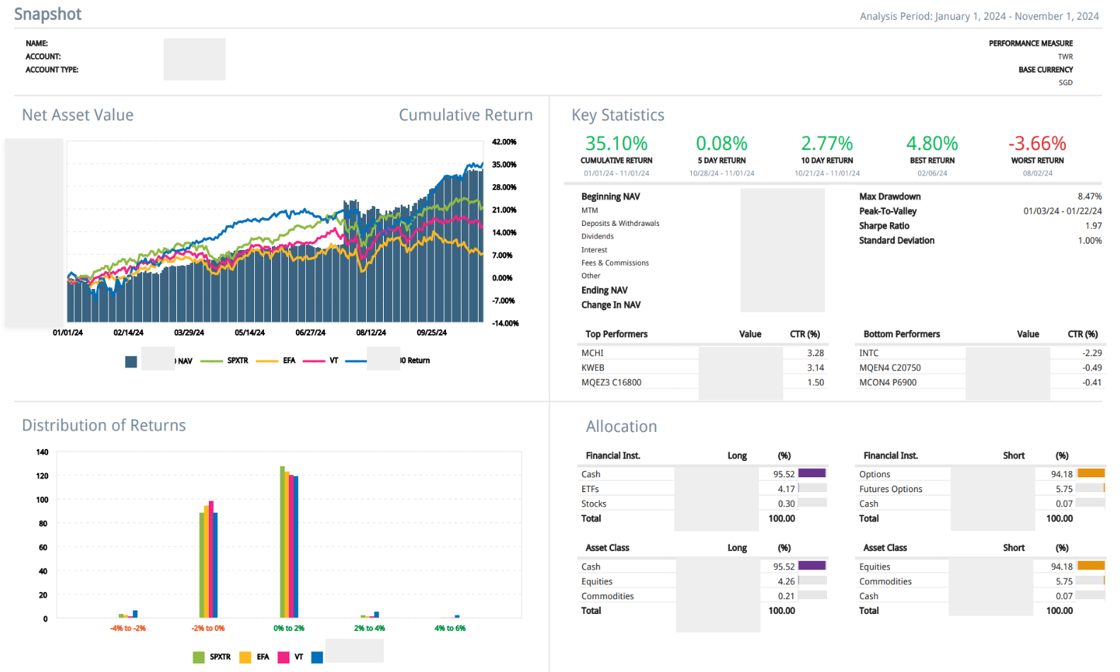 Portfolio 2 Snapshot