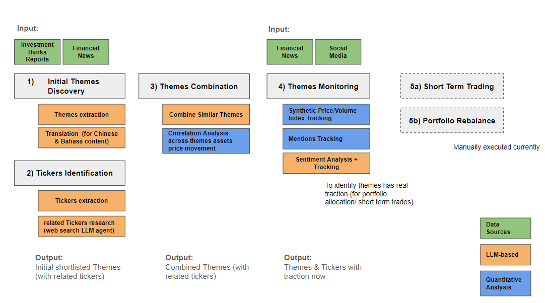 Investment Portfolio Workflow