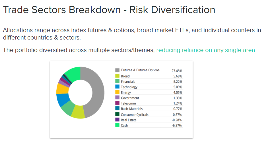 trade breakdown