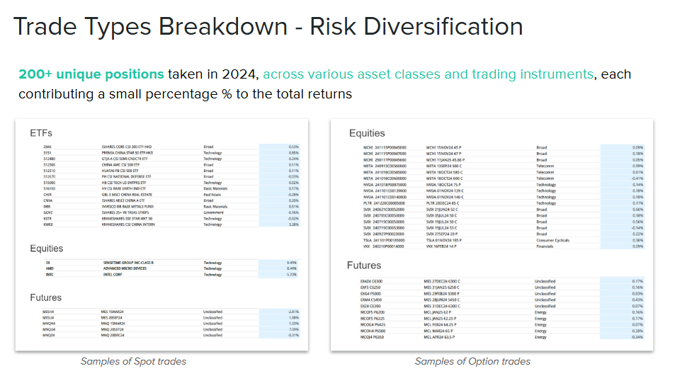trade types breakdown