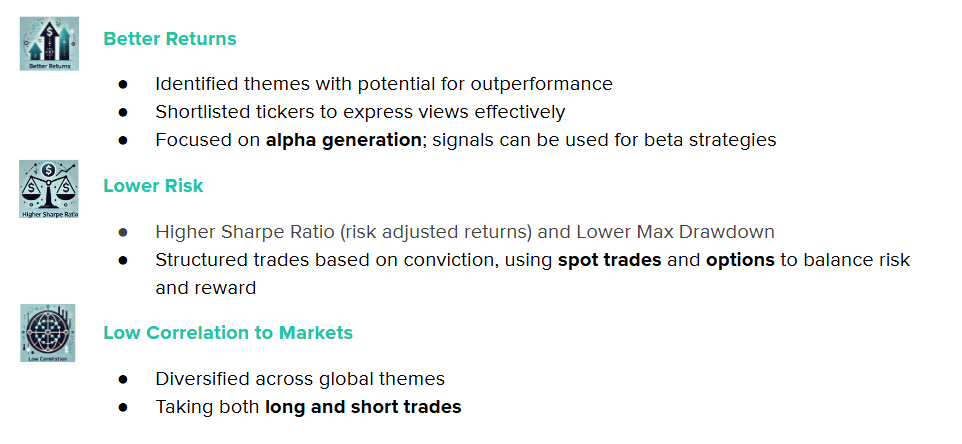 understanding performance